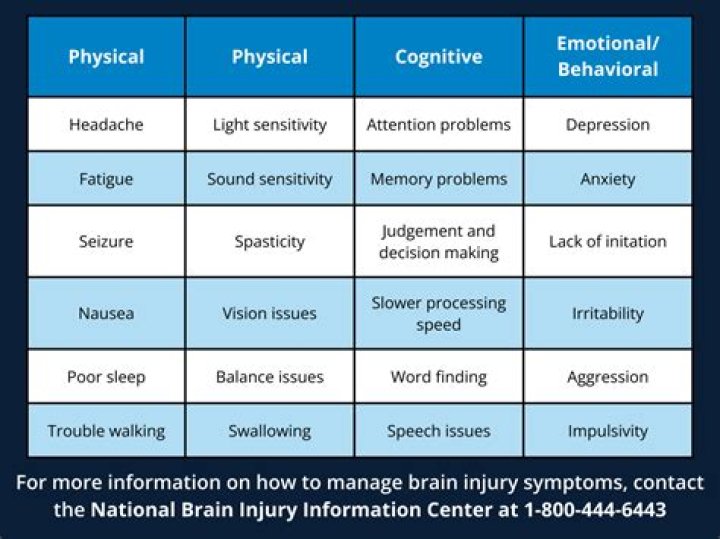 Lamar Odom Can’t Recognize Loved Ones — Doctors Fear Permanent Brain Damage