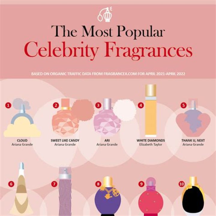 Leading Celebrity Perfumes in 2023 – Reviews by Hollywood Life – Hollywood Life